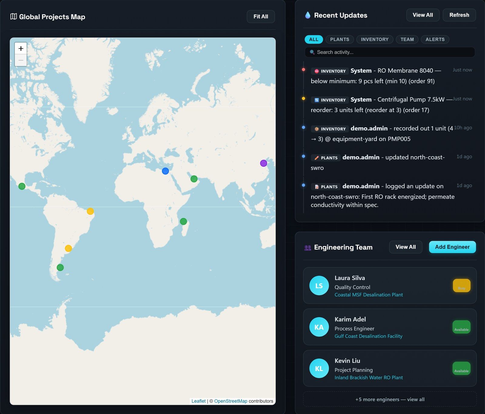 RAWAFID projects map with plant markers, a recent updates feed and the engineering team list, on demo data.